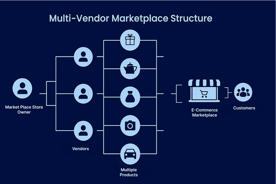 Why Every Business Needs Custom Software in 2025