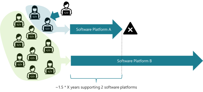Why Every Business Needs Custom Software in 2025