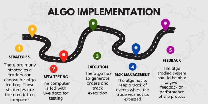 Algo Trading: Revolutionizing the Future of Financial Markets